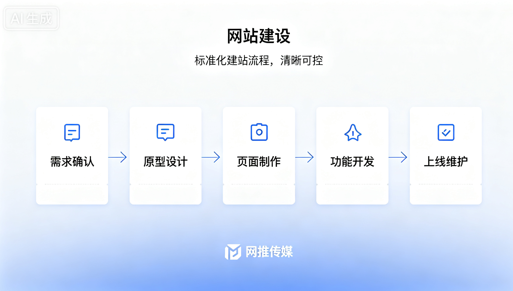 网推传媒网站建设项目工作界面展示